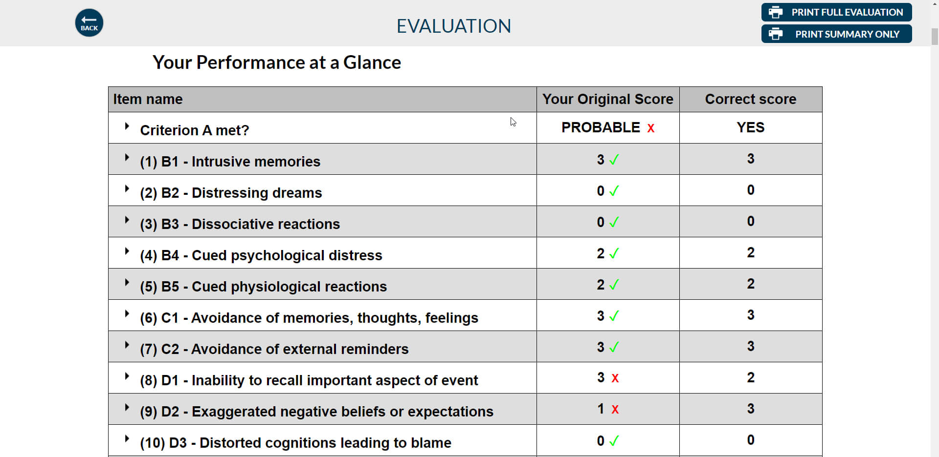 CAPS-5 Trainer learner evaluation